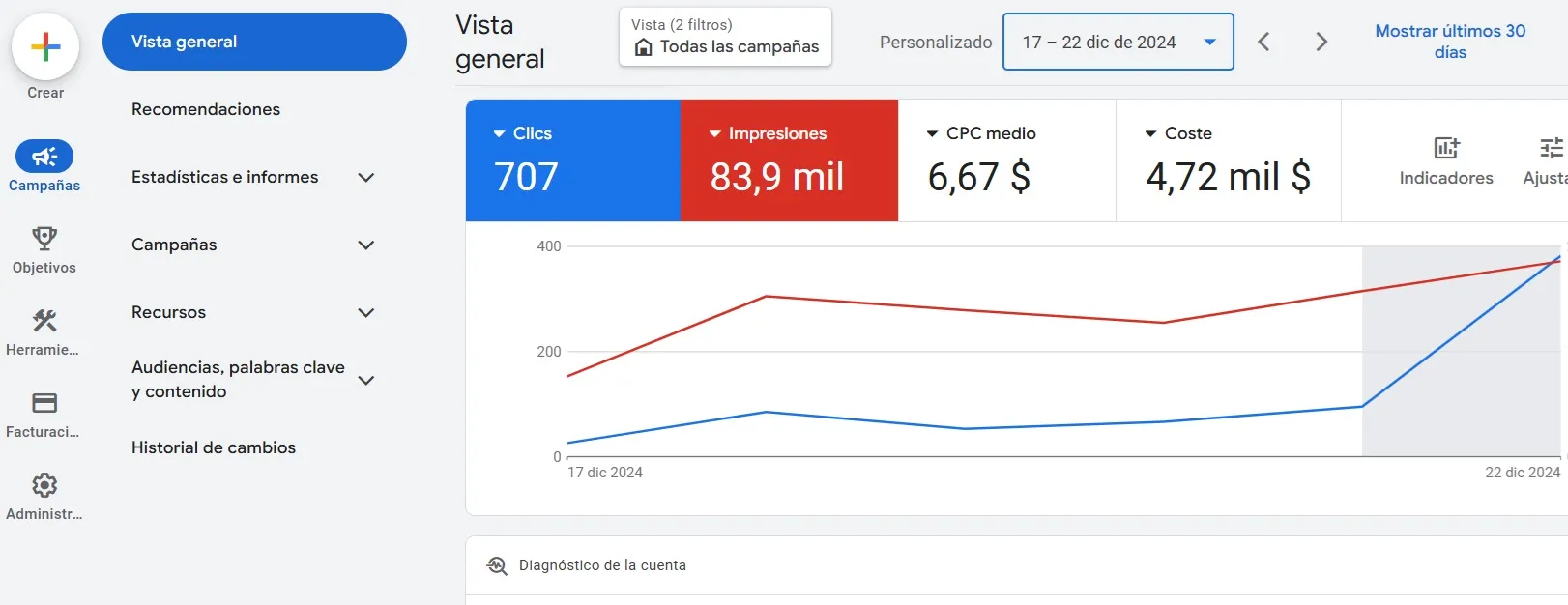 Google Ads / Meta / HubSpot